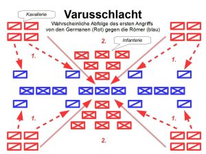 arminius-hermann-der-cherusker-varusschlacht-taktik