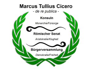 marcus-tullius-cicero-de-re-publica