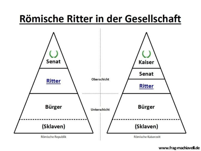 Equites – Römische Reiter und Ritter | Frag Machiavelli