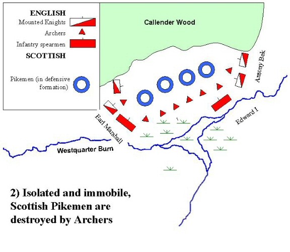 Schlacht bei Falkirk 1298 Karte