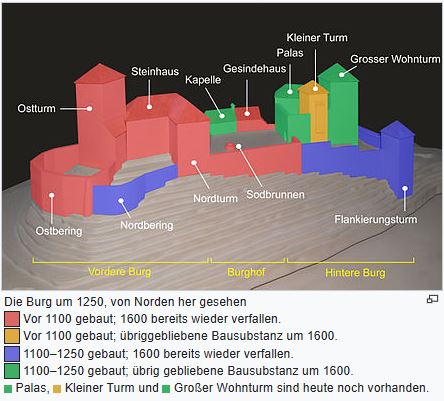 Bauplan und Entstehung der Habsburg Infografik